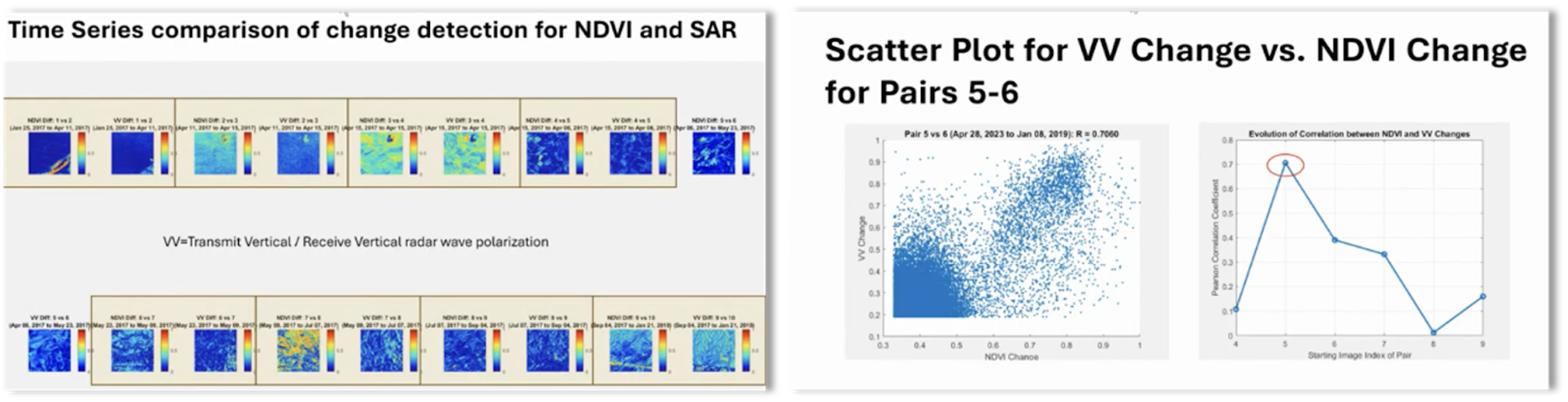 Picture3 Through Sensing